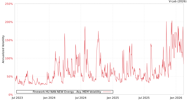 graph of Finework HU NAN NEW Energy AMEM