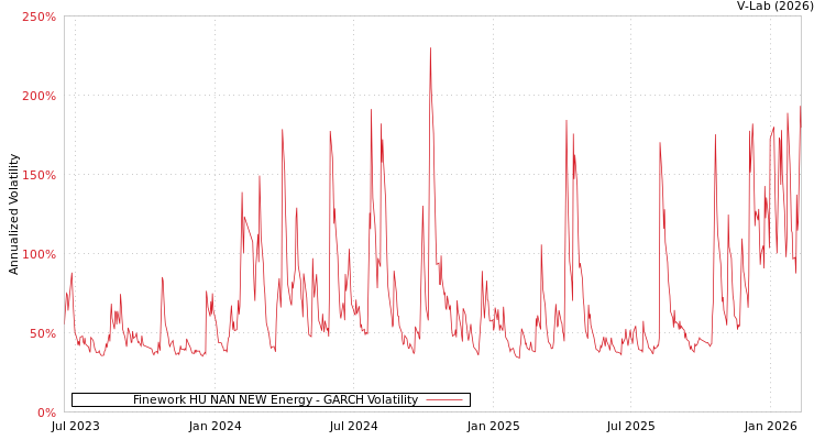 graph of Finework HU NAN NEW Energy GARCH
