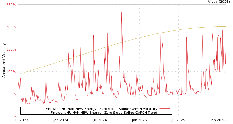 graph of Finework HU NAN NEW Energy S0GARCH