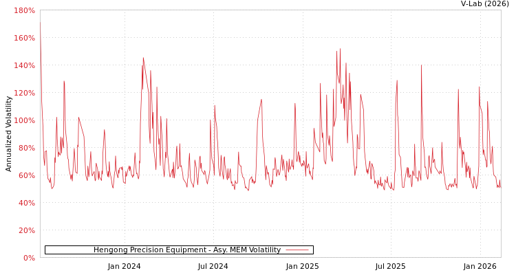 graph of Hengong Precision Equipment AMEM