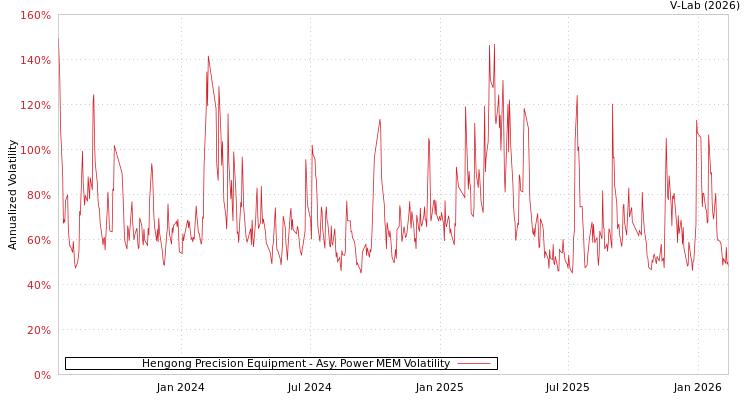 graph of Hengong Precision Equipment APMEM