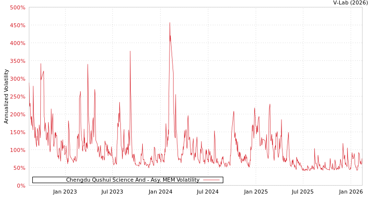 graph of Chengdu Qushui Science And AMEM