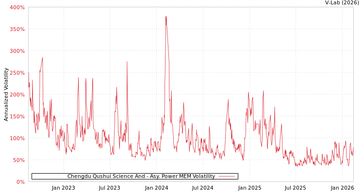 graph of Chengdu Qushui Science And APMEM