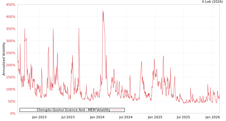 graph of Chengdu Qushui Science And MEM