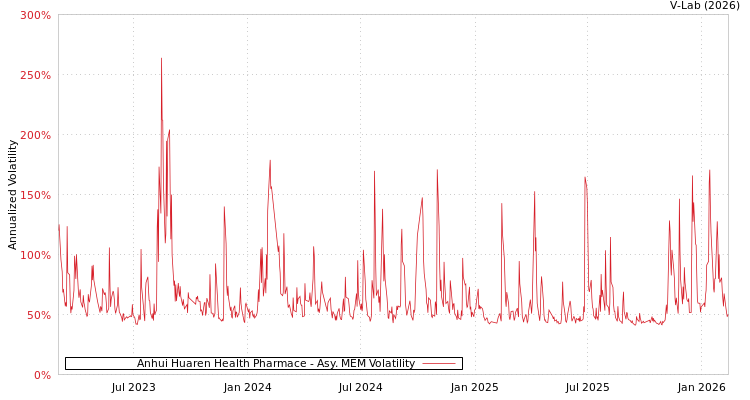 graph of Anhui Huaren Health Pharmace AMEM