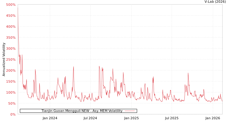 graph of Tianjin Guoan Mengguli NEW AMEM
