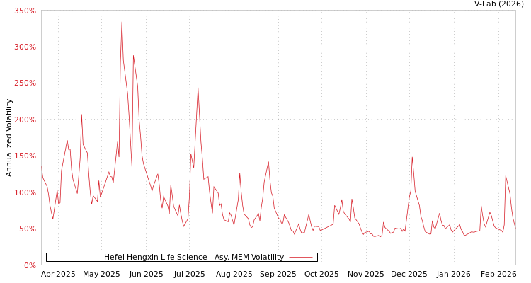 graph of Hefei Hengxin Life Science AMEM