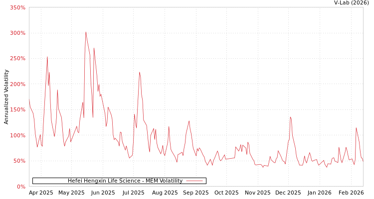 graph of Hefei Hengxin Life Science MEM