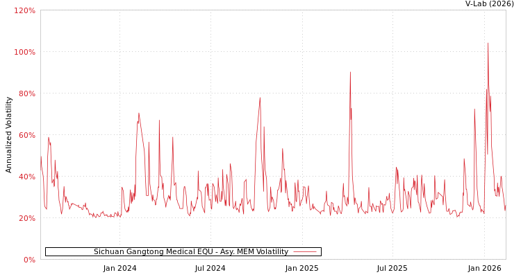 graph of Sichuan Gangtong Medical EQU AMEM