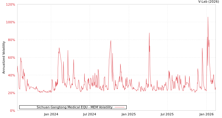 graph of Sichuan Gangtong Medical EQU MEM