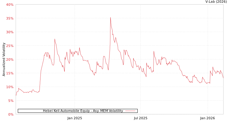 graph of Hebei Keli Automobile Equip AMEM