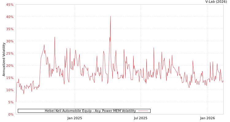 graph of Hebei Keli Automobile Equip APMEM