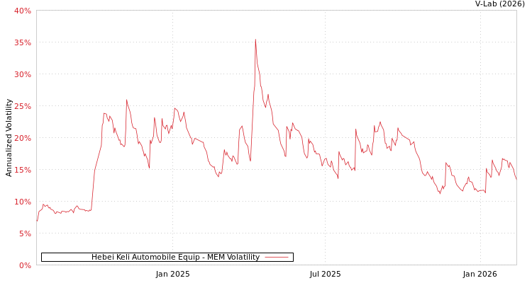 graph of Hebei Keli Automobile Equip MEM
