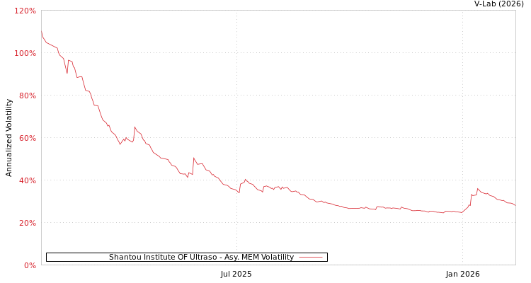 graph of Shantou Institute OF Ultraso AMEM