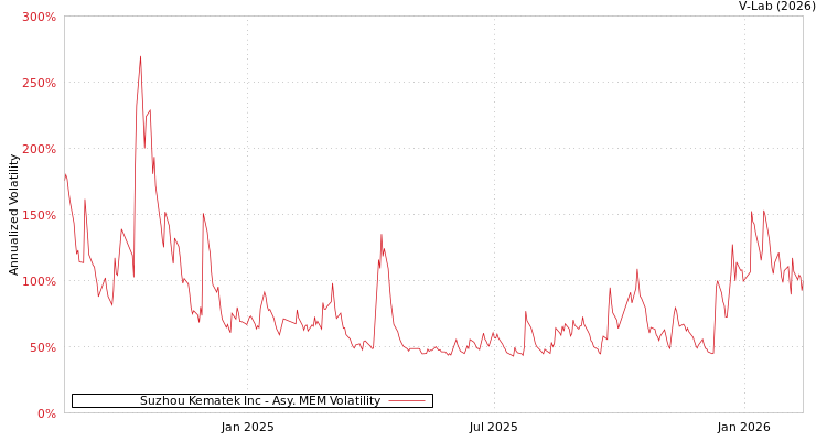 graph of Suzhou Kematek Inc AMEM