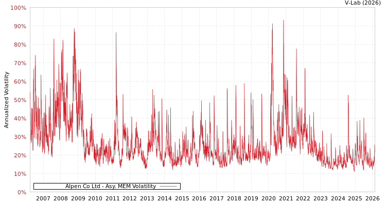 graph of Alpen Co Ltd AMEM