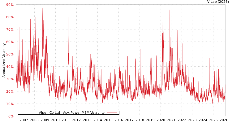 graph of Alpen Co Ltd APMEM