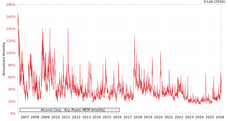 graph of Alconix Corp APMEM