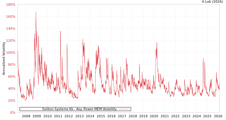 graph of Soliton Systems Kk APMEM