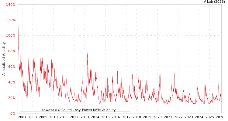graph of Kawasaki & Co Ltd APMEM