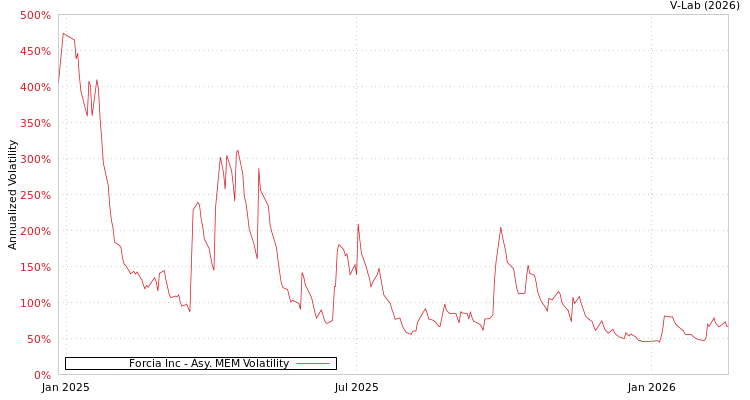 graph of Forcia Inc AMEM