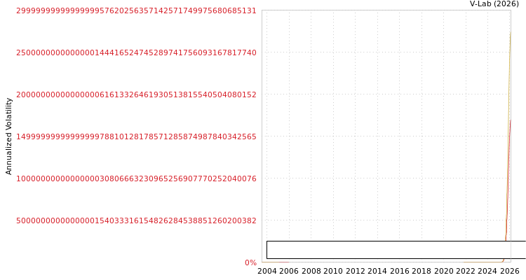 graph of Goldkey Technology Corp S0GARCH