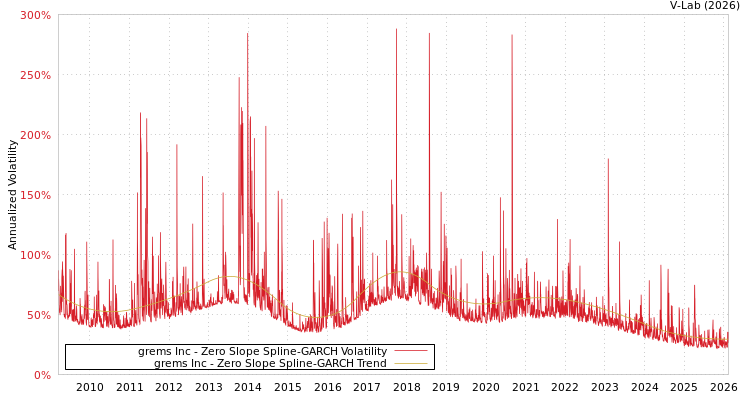 graph of grems Inc S0GARCH