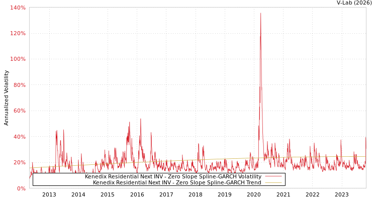 graph of Kenedix Residential Next INV S0GARCH