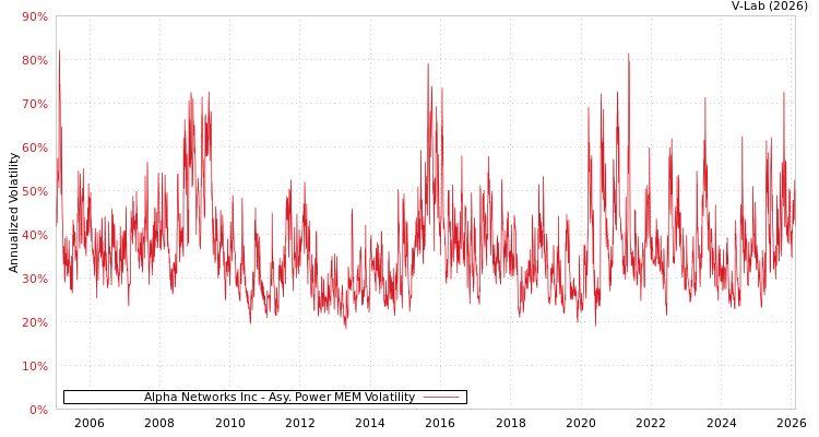 graph of Alpha Networks Inc APMEM