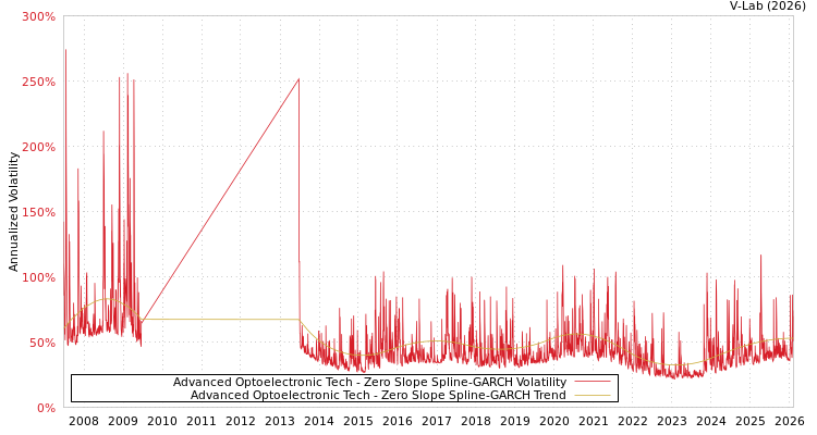 graph of Advanced Optoelectronic Tech S0GARCH