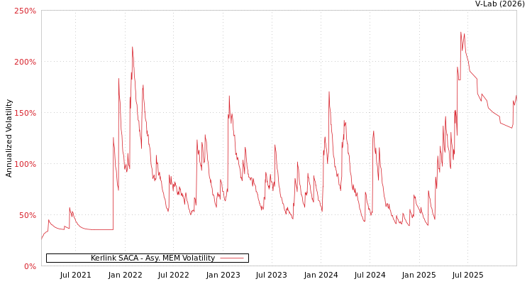 graph of Kerlink SACA AMEM