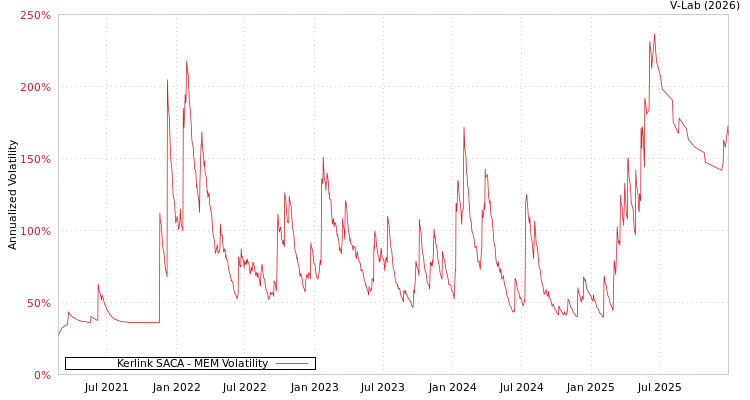 graph of Kerlink SACA MEM