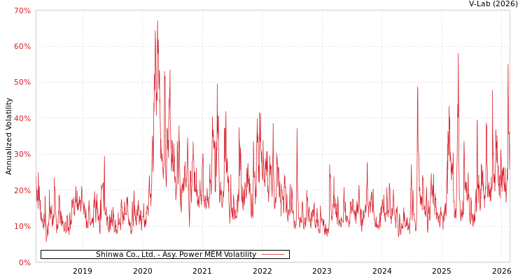 graph of Shinwa Co., Ltd. APMEM