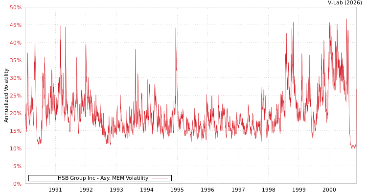 graph of HSB Group Inc AMEM