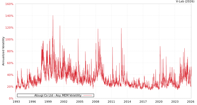 graph of Atsugi Co Ltd AMEM