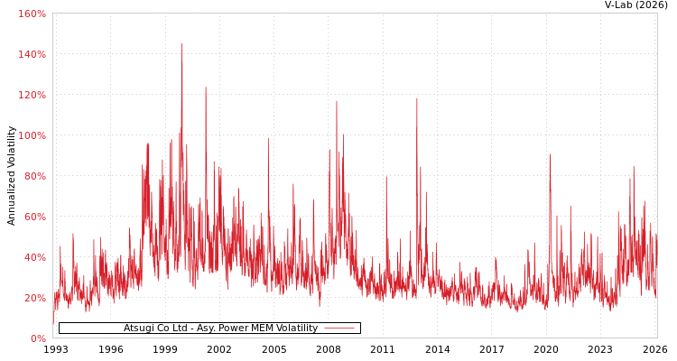 graph of Atsugi Co Ltd APMEM