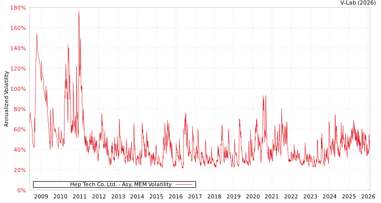 graph of Hep Tech Co. Ltd. AMEM