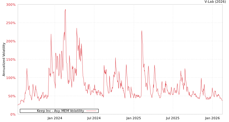 graph of Keep Inc AMEM