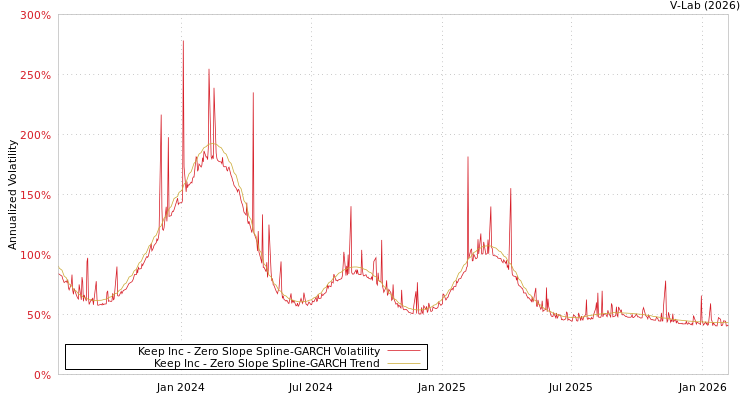 graph of Keep Inc S0GARCH