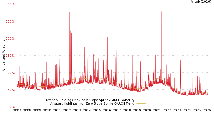 graph of Artspark Holdings Inc S0GARCH