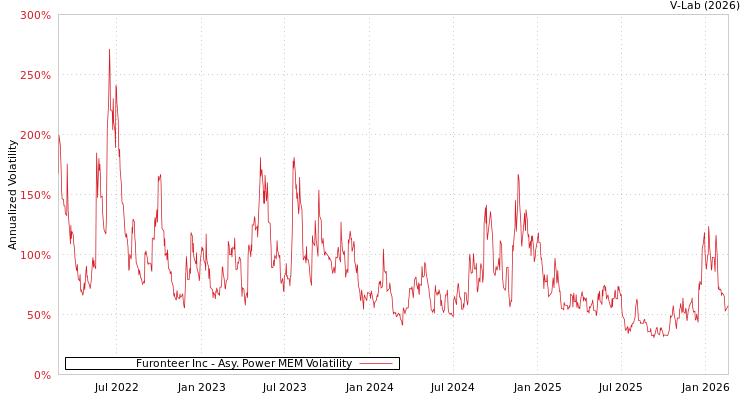 graph of Furonteer Inc APMEM