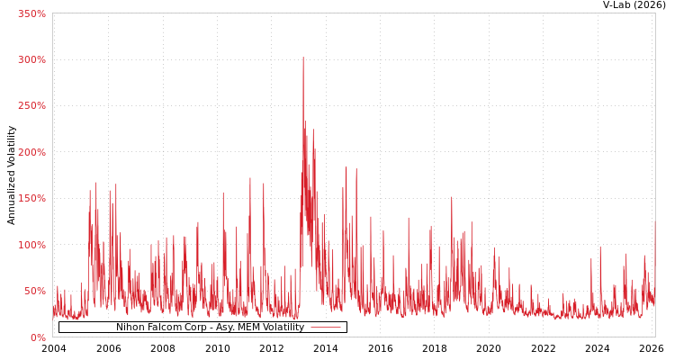 graph of Nihon Falcom Corp AMEM