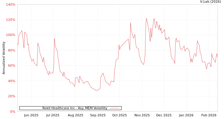 graph of Rokit Healthcare Inc AMEM