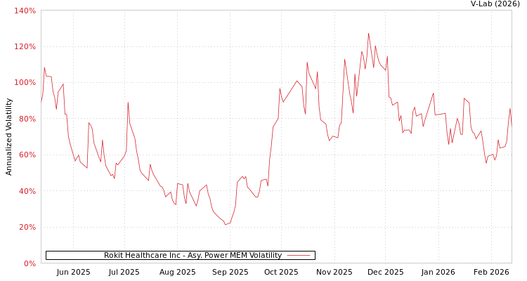 graph of Rokit Healthcare Inc APMEM