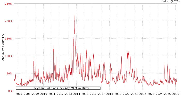 graph of Keyware Solutions Inc AMEM