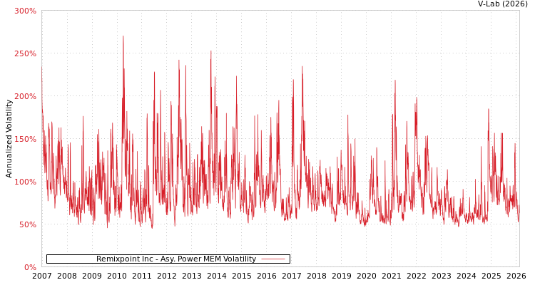 graph of Remixpoint Inc APMEM
