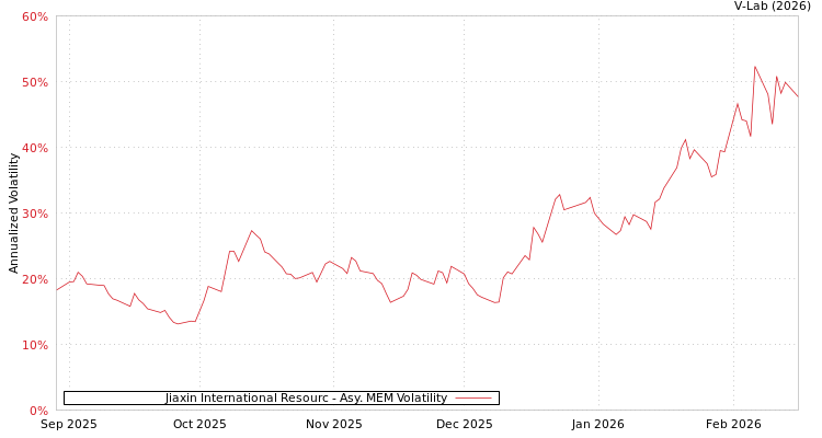 graph of Jiaxin International Resourc AMEM