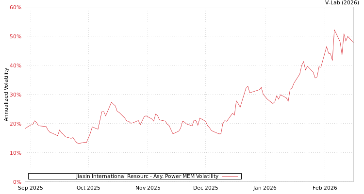graph of Jiaxin International Resourc APMEM