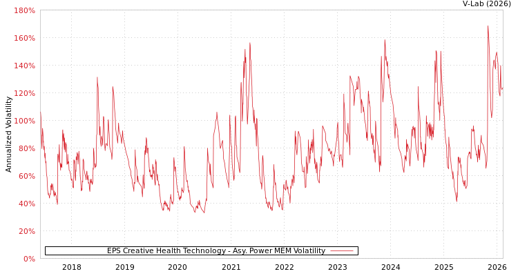 graph of EPS Creative Health Technology APMEM