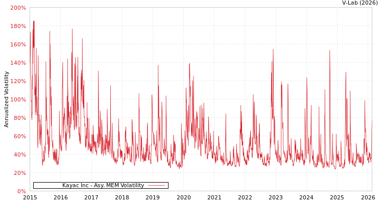 graph of Kayac Inc AMEM